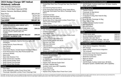 2023 Dodge Charger SRT Hellcat Widebody