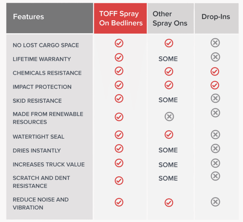 Platinum Ford in Terrell TX